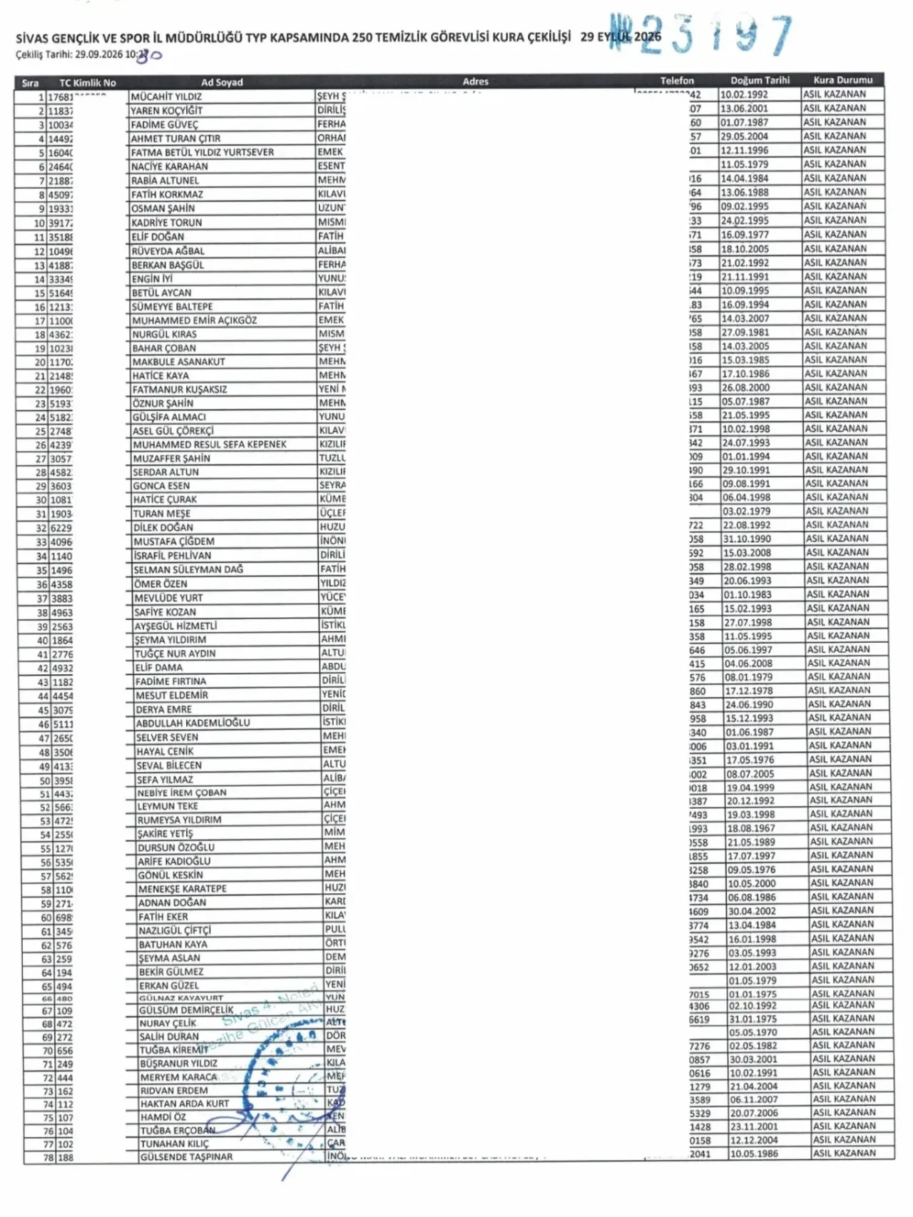 GSB TYP kura sonuçları 2026-2027 isim listesi kazananları: Ankara, Trabzon, Elazığ, Rize, Şanlıurfa İŞKUR GSB TYP kura sonuçları açıklandı mı?