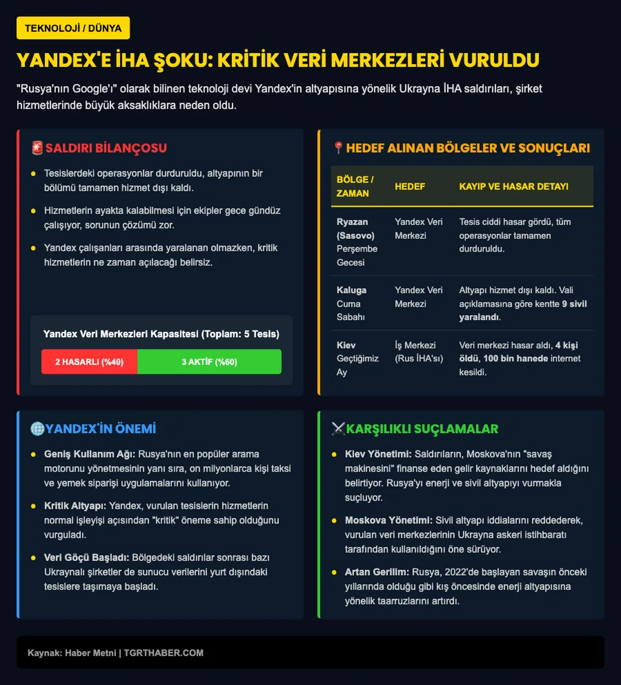 Rusya'nın Google'ı Yandex'e Ukrayna darbesi! İki veri merkezi vuruldu