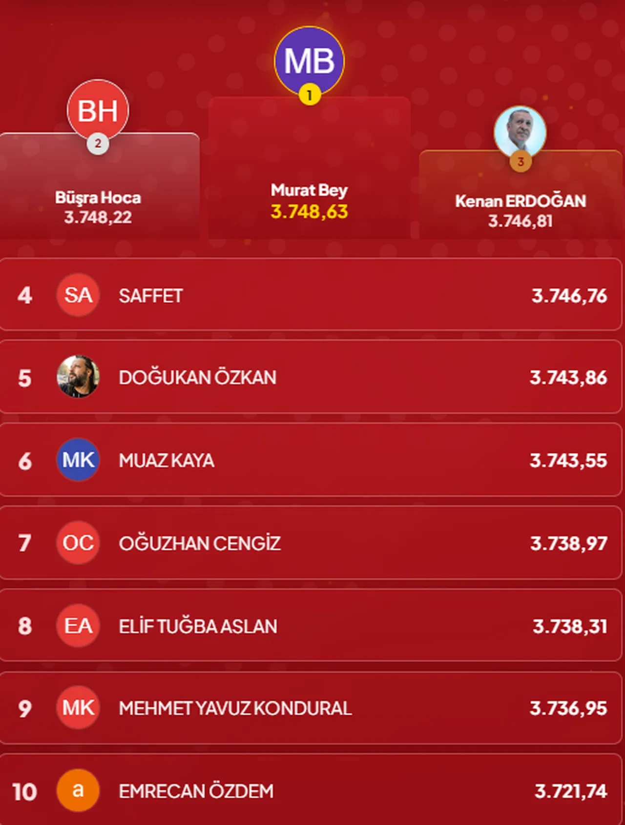 Çözen Kazanır sonuçları (10-11 Ekim) İşte ilk 10’a giren isimler