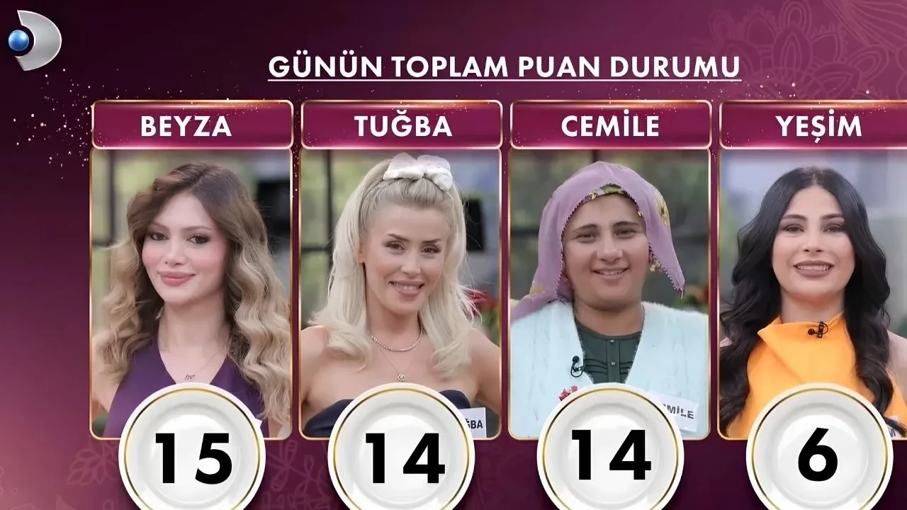 Gelinim Mutfakta bugün kim birinci oldu? 12 Ekim puan durumu ve çeyrek altını kim kazandı?