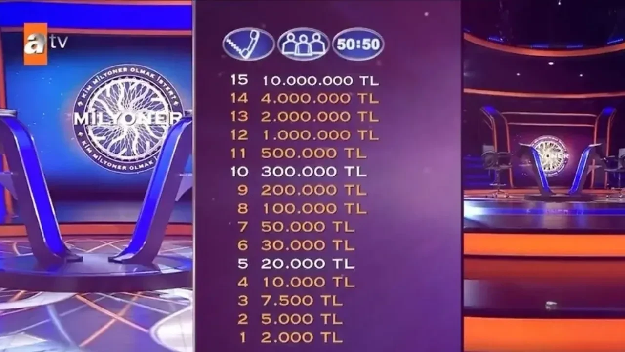 Kim Milyoner Olmak İster yarışmasının yeni sunucusu kim? Kim Milyoner Olmak İster'de büyük ödül değişti mi?