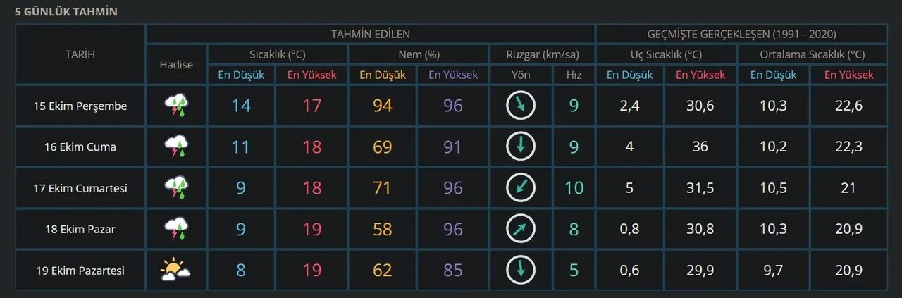 Bursa'da okullar tatil mi? 15 Ekim Bursa’da okulların tatil durumu belli oldu