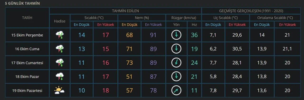 Üniversiteler yarın tatil mi? 15 Ekim İstanbul'da yarın okullar tatil edildi