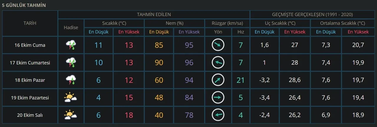 Ankara’da yarın okullar tatil mi? 16 Ekim Ankara’da okulların tatil durumu!