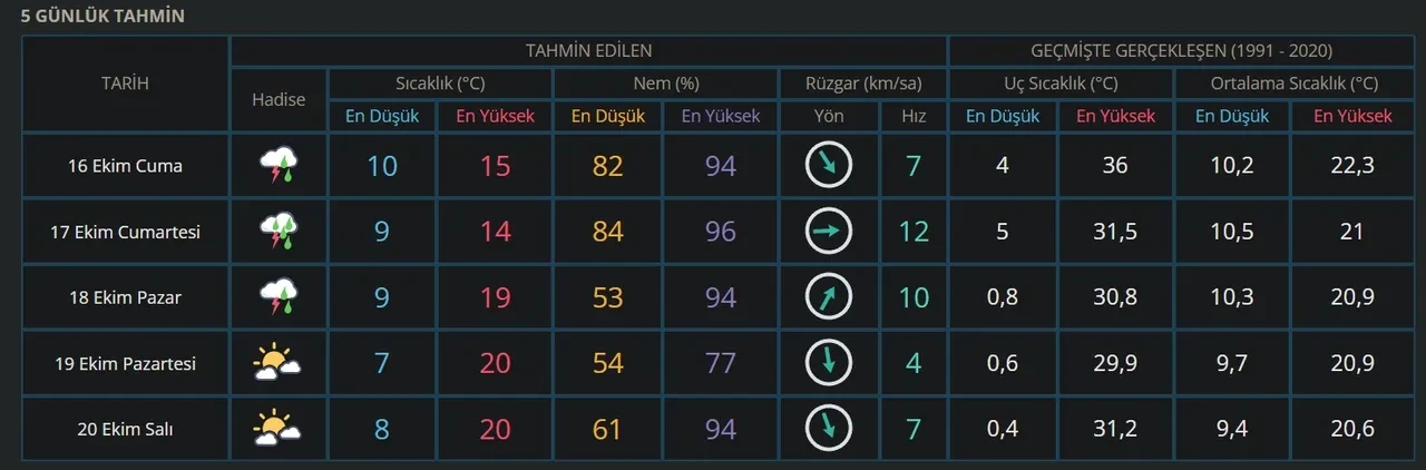 Bursa’da okullar tatil mi? SON DAKİKA 15 Ekim 2026 Bursa Valiliği açıklama yaptı mı?