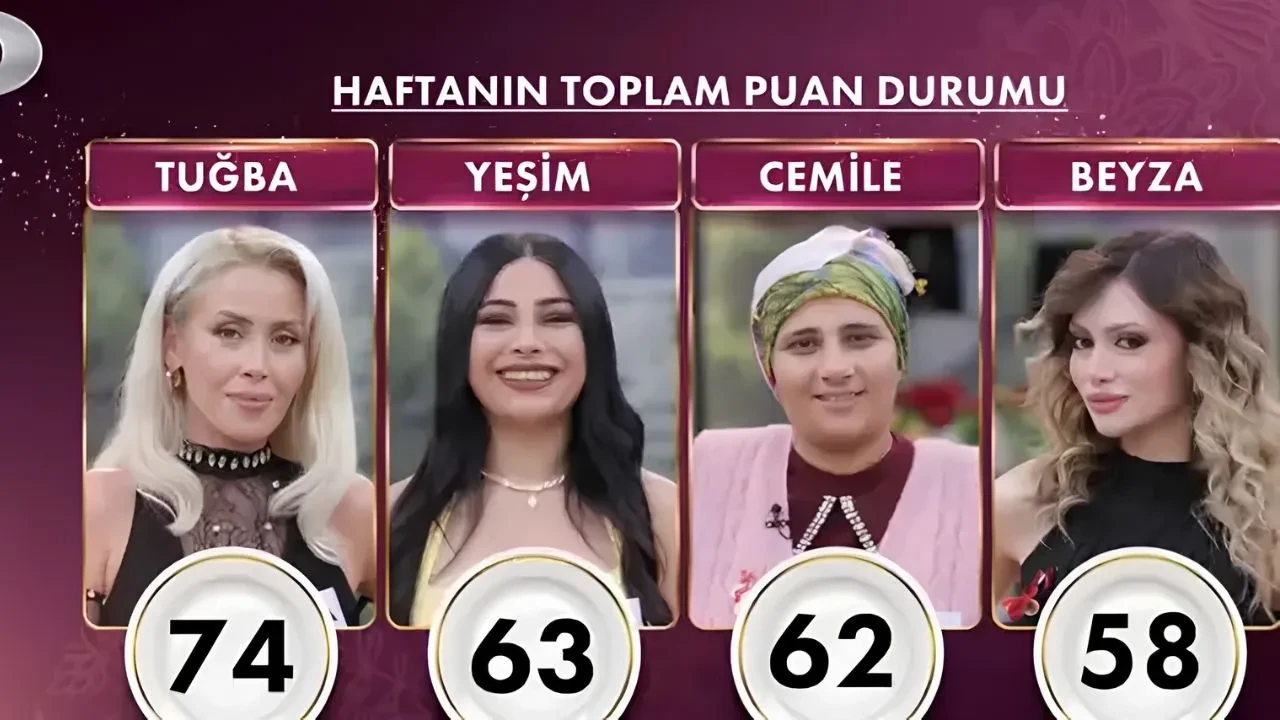 Gelinim Mutfakta bugün kim birinci oldu? 16 Ekim 2026 haftanın birincisi, 20 altın bileziği kazanan gelin ve puan durumu