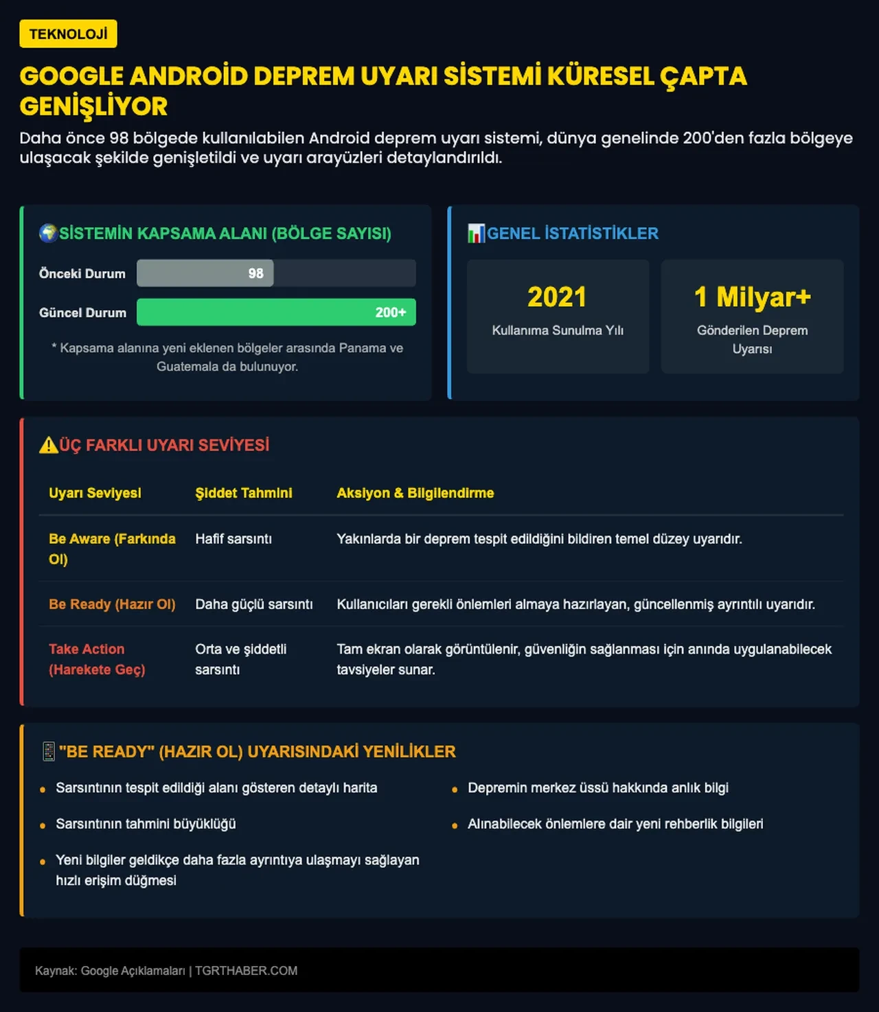 Google deprem uyarılarını yeniledi! Artık çok daha fazla bilgi verecek