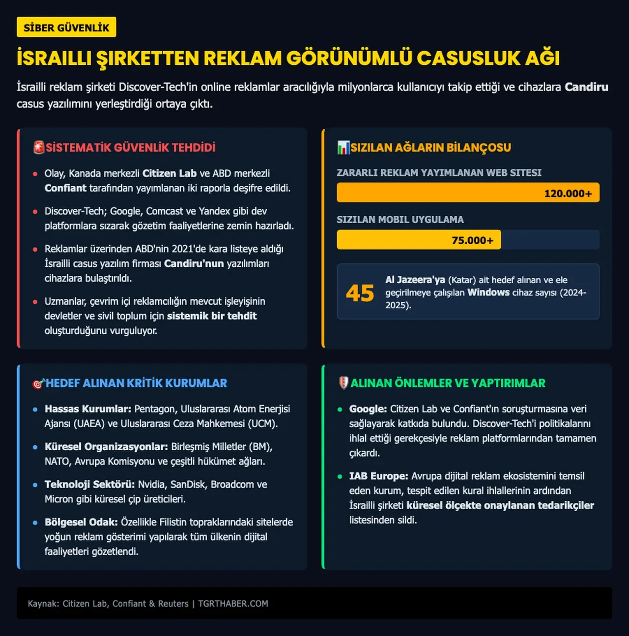 İsrail insanları böyle takip etmiş! Sadece reklam izlemeniz yeterli
