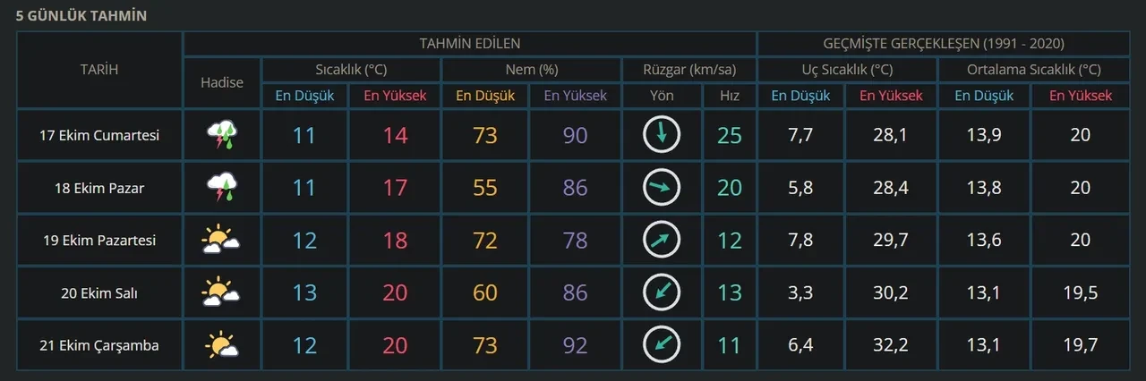 19 Ekim Pazartesi okullar tatil mi? İstanbul Valiliği’nden yeni tatil açıklaması!