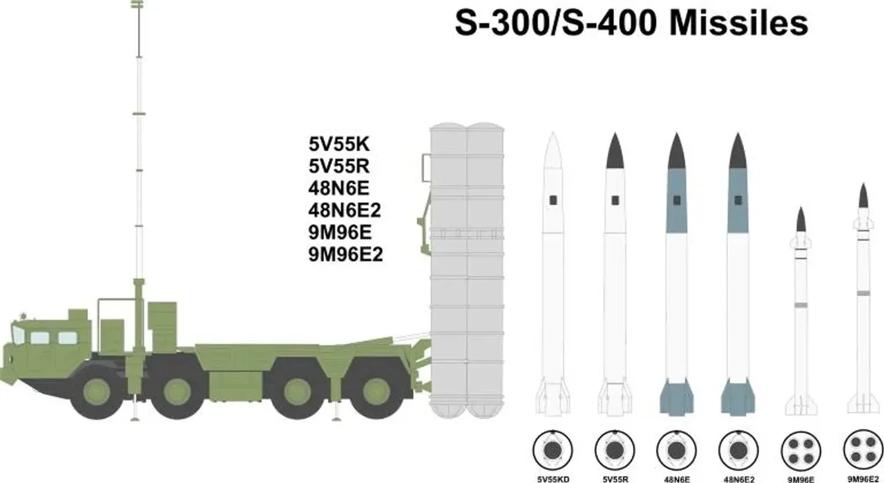 Ruslar S-400'ü silah olarak kullandı! Kiev'e saldırı tespit edilemedi