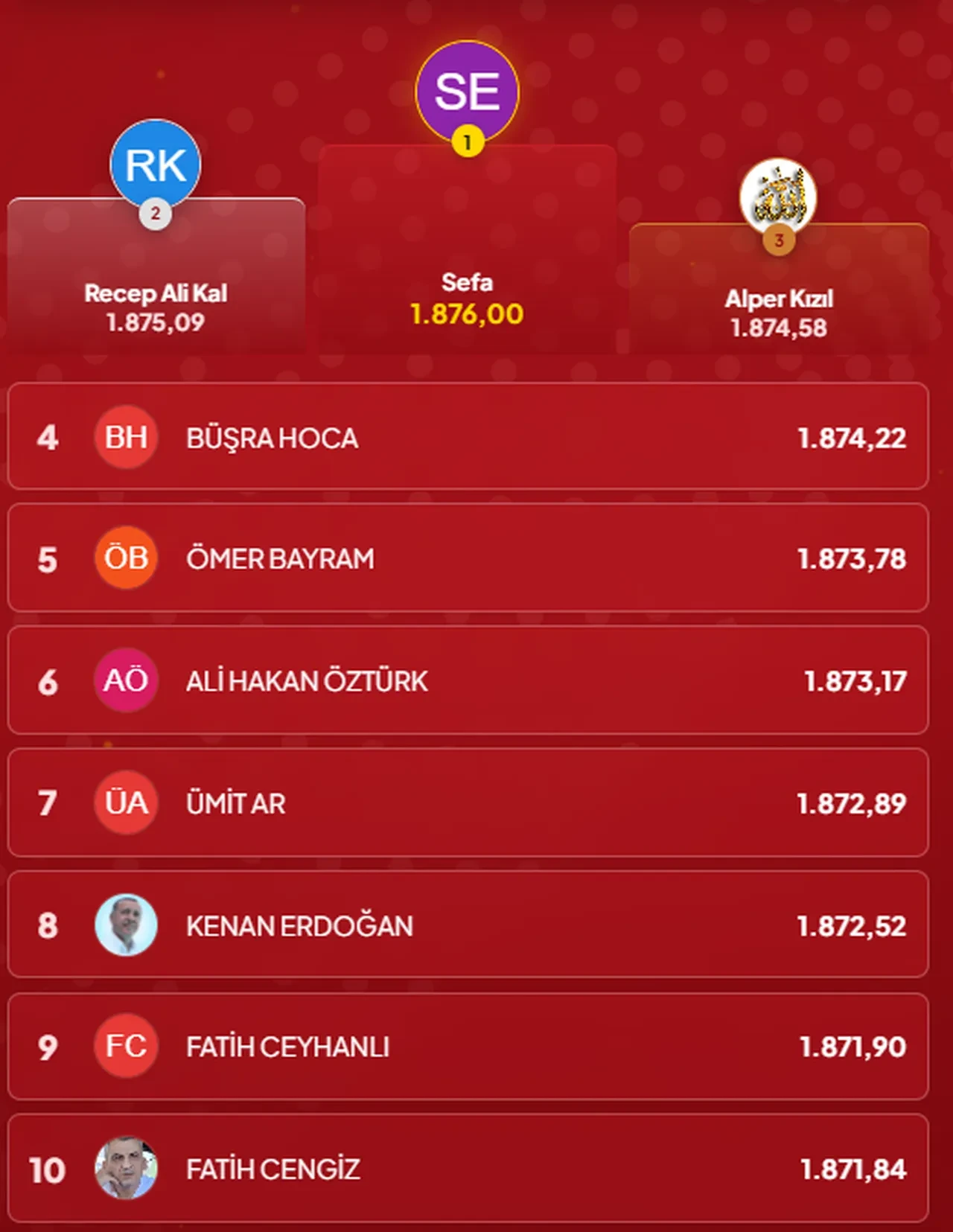 Çözen Kazanır sonuçları (16 Ekim 2026) İşte ilk 10’a giren isimler