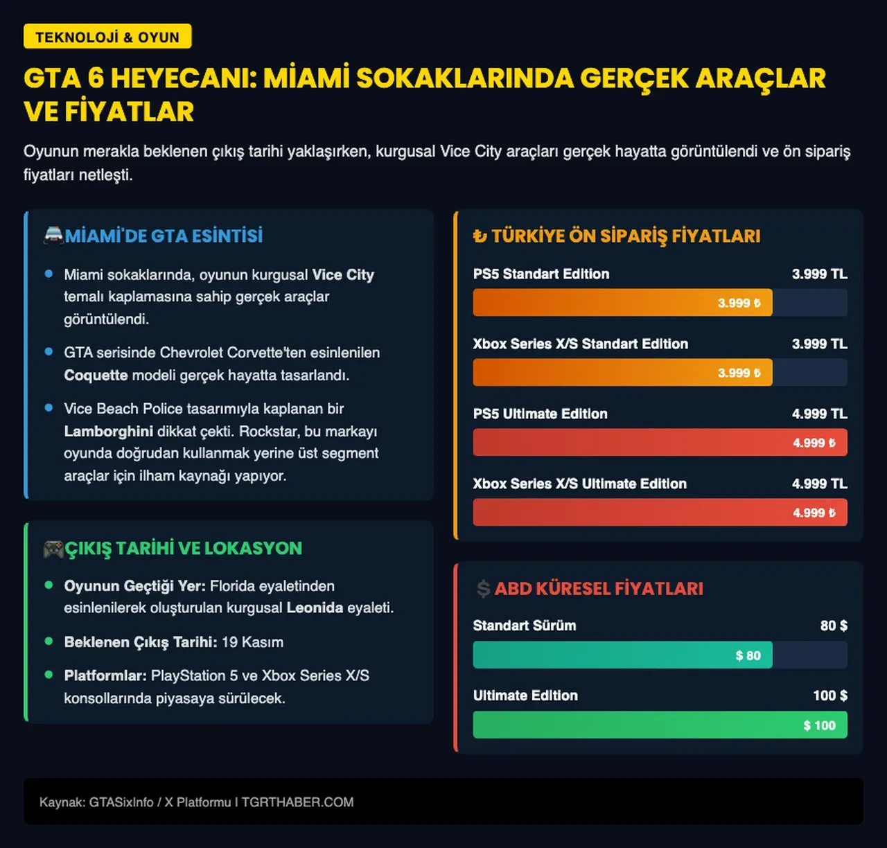 GTA 6 arabaları gerçek hayata taşındı! Vice City gerçek oldu