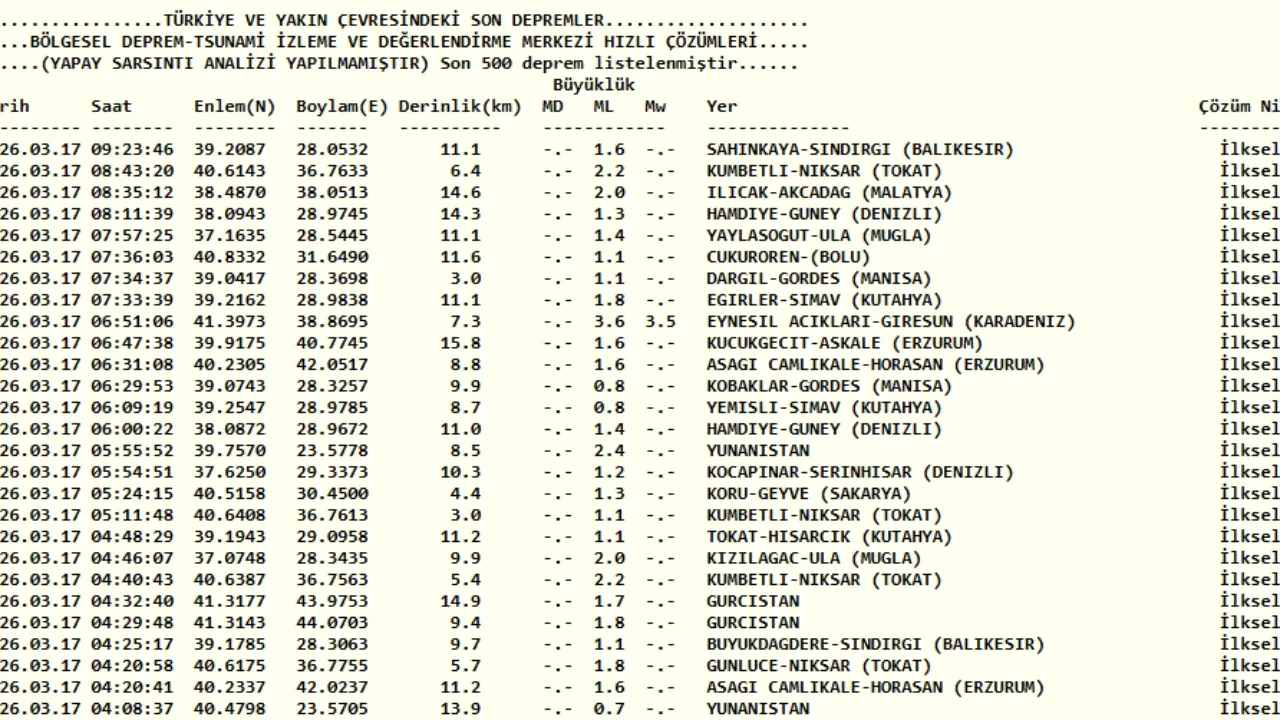 Son dakika depremler! Az önce deprem mi oldu? 17 Ekim en son deprem nerde oldu? 