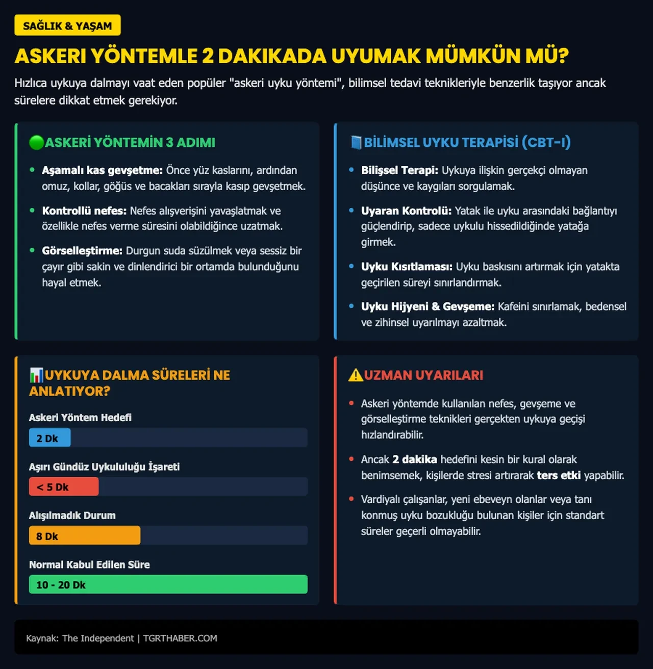 Askerlerin uykuya dalmak için kullandığı taktik! 3 adımda uygulanıyor, 2 dakikada etki ediyor