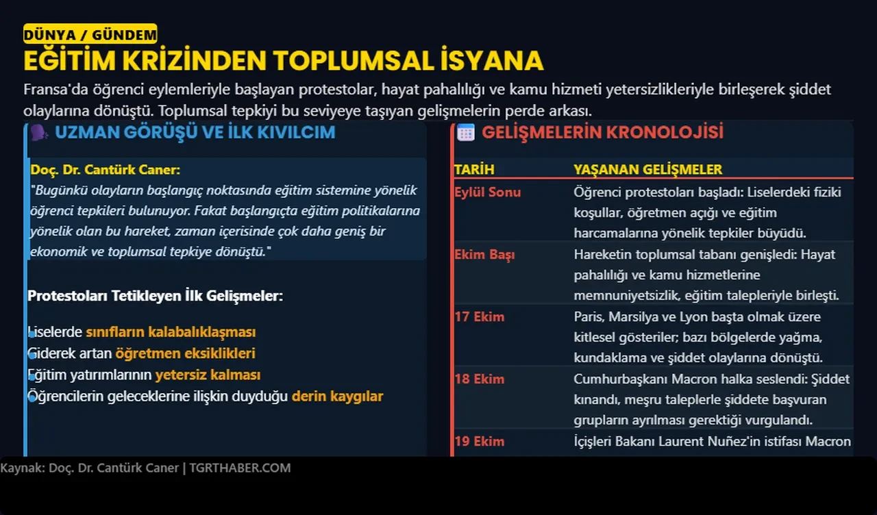 Fransa’da alarm zilleri çalıyor! Doç. Dr. Cantürk Caner ülkeyi bekleyen 3 senaryoyu açıkladı