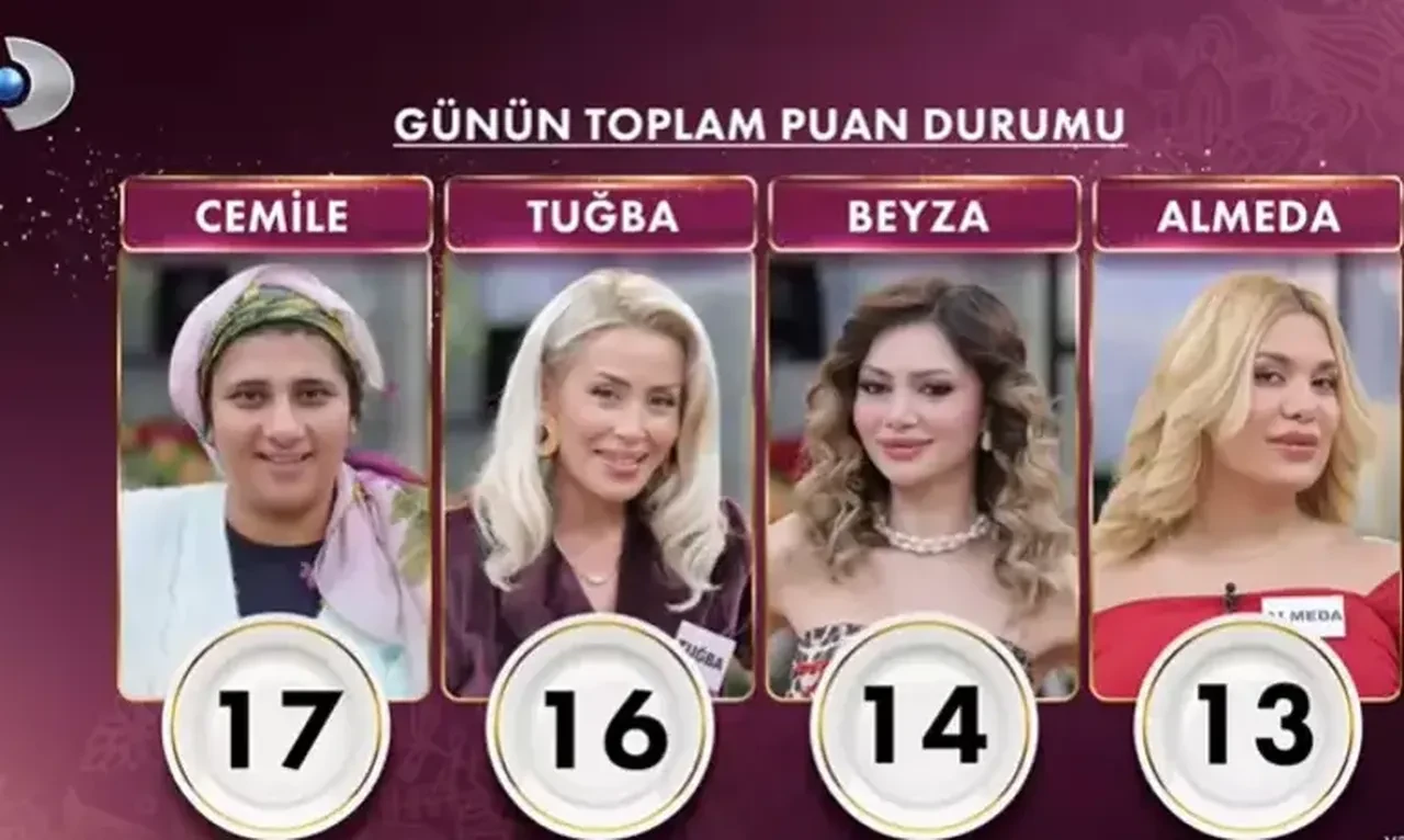 Gelinim Mutfakta bugün kim birinci oldu? 19 Ekim 2026 puan durumu