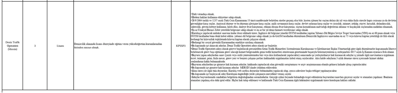 Kıyı Emniyeti Genel Müdürlüğü personel alımı! İŞKUR başvuru ekranı açıldı