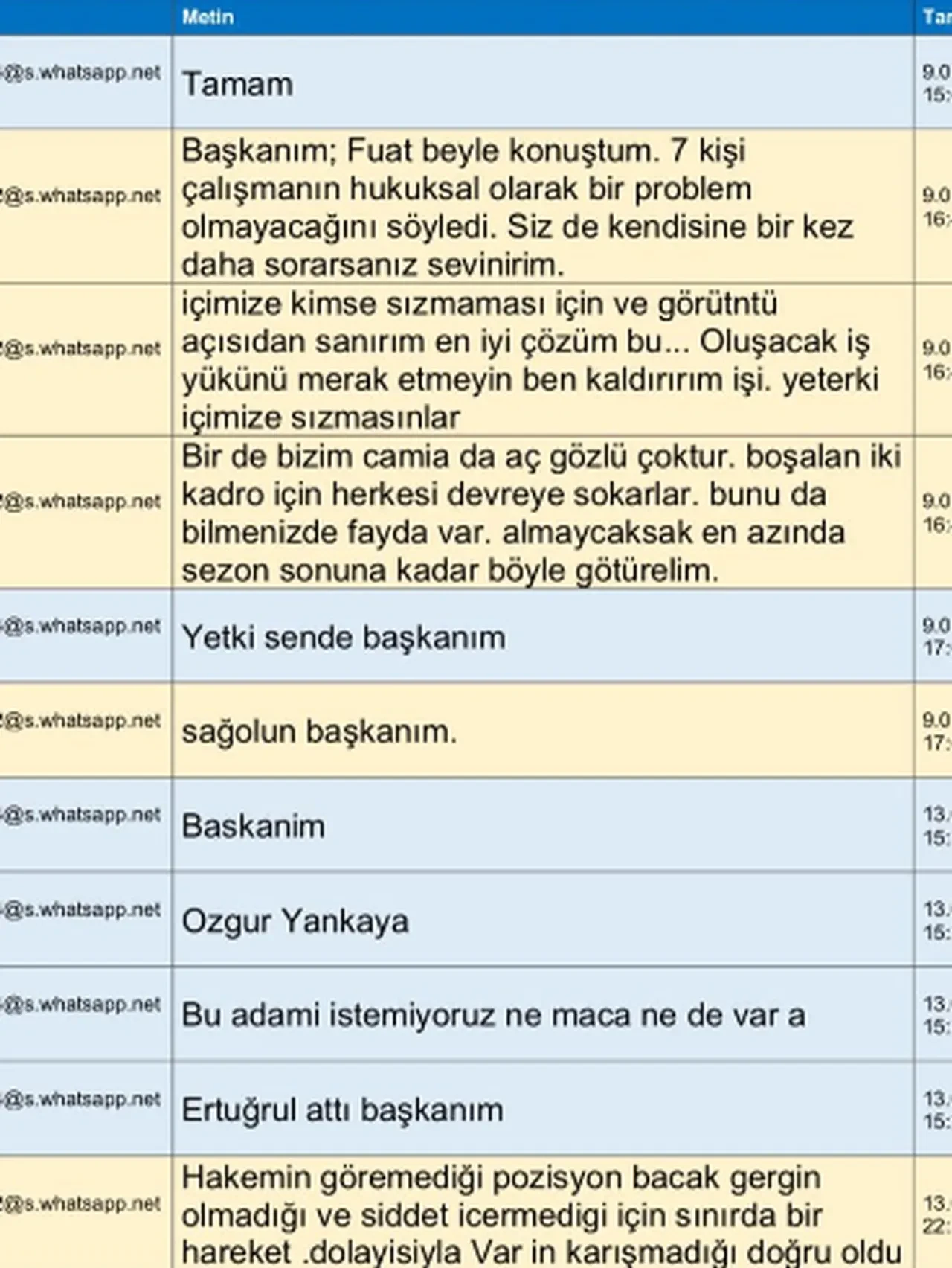 MHK soruşturmasında Whatsapp yazışmaları deşifre oldu! Ertuğrul Doğan istemedi; İbrahim Hacıosmanoğlu, Ferhat Gündoğdu’ya bizzat iletti