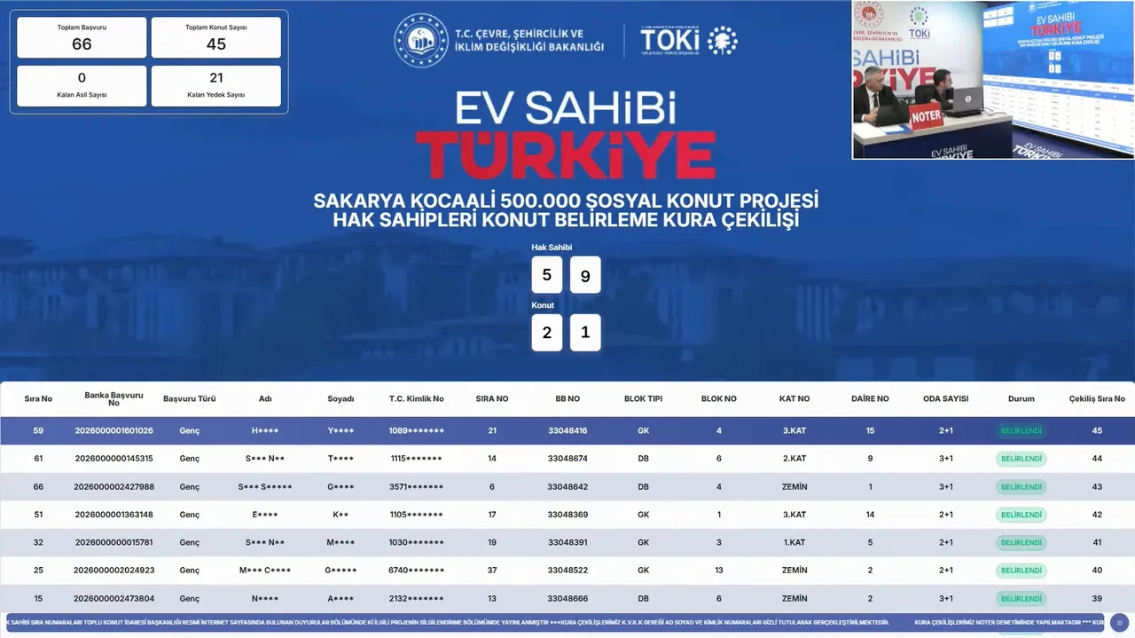 TOKİ Sakarya 500 bin sosyal konut kura sonuçları 2026! TOKİ Sakarya 500 bin konut hak sahipleri belirleme kurası sonuçları (Kocaali kura çekilişi)