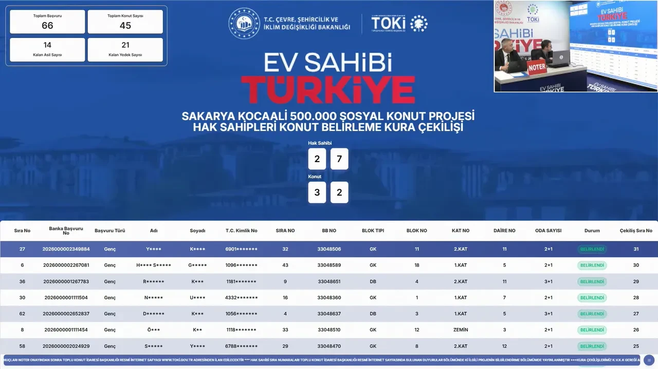 TOKİ Sakarya 500 bin sosyal konut kura sonuçları 2026! TOKİ Sakarya 500 bin konut hak sahipleri belirleme kurası sonuçları (Kocaali kura çekilişi)