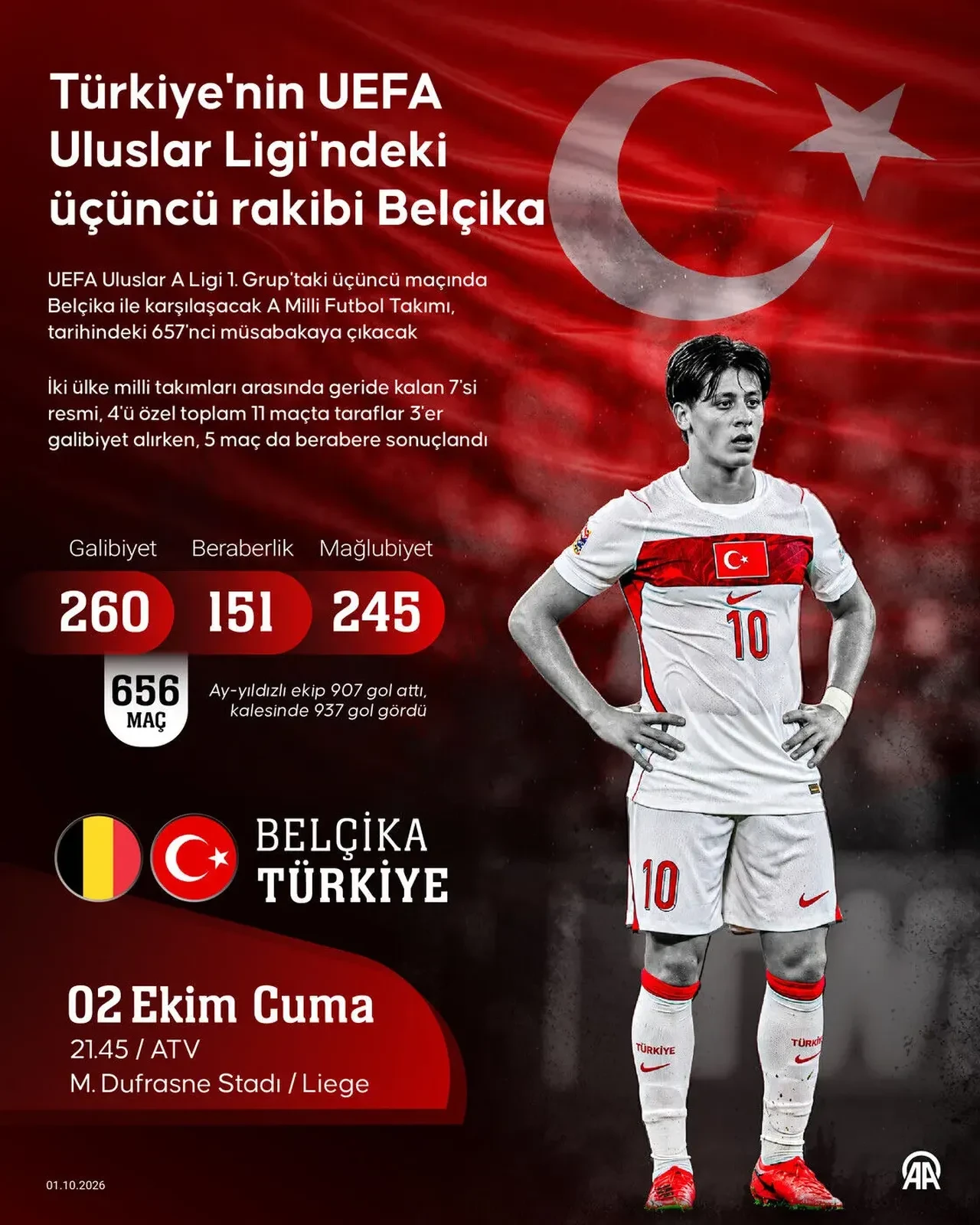 Türkiye Uluslar Ligi puan durumu: (GRUPTAN ÇIKMA İHTİMALLERİ) Türkiye Uluslar A Ligi 1. Grup'ta kaçıncı sırada, puanı kaç?
