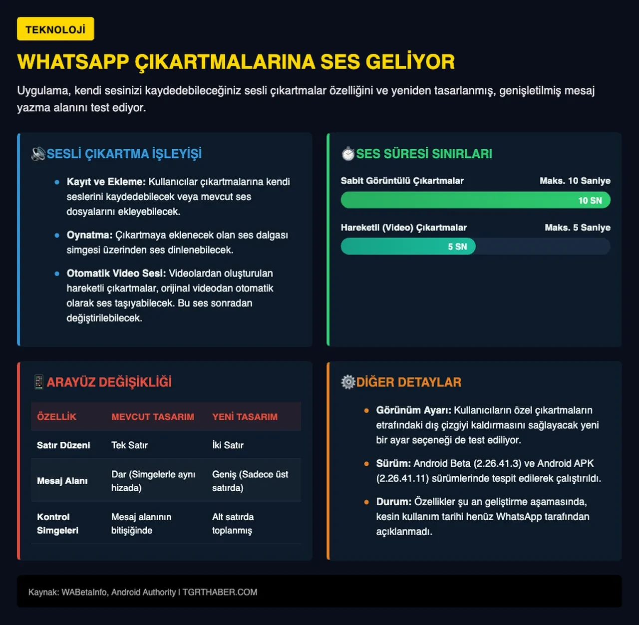 WhatsApp çıkartmalar yenileniyor: Artık sesli olacak