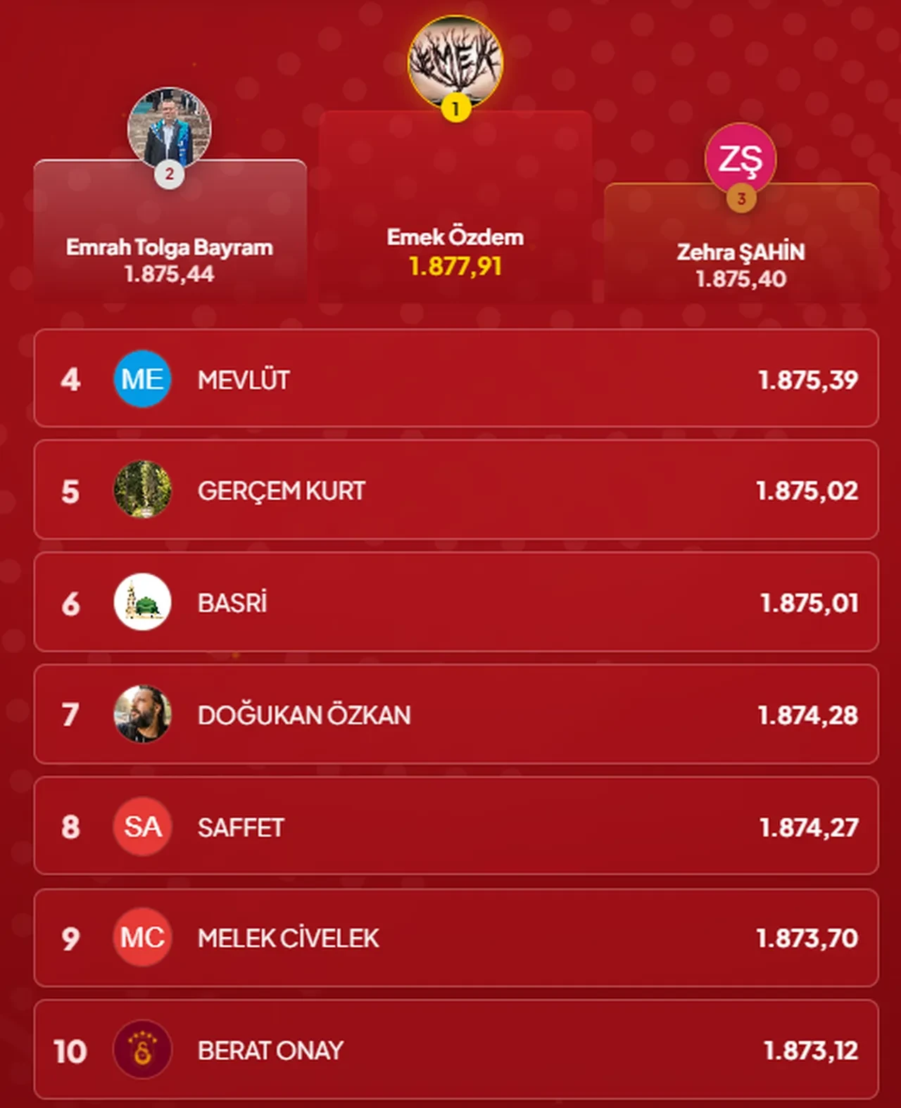 Çözen Kazanır sonuçları (20 Ekim 2026) İşte ilk 10’a giren isimler