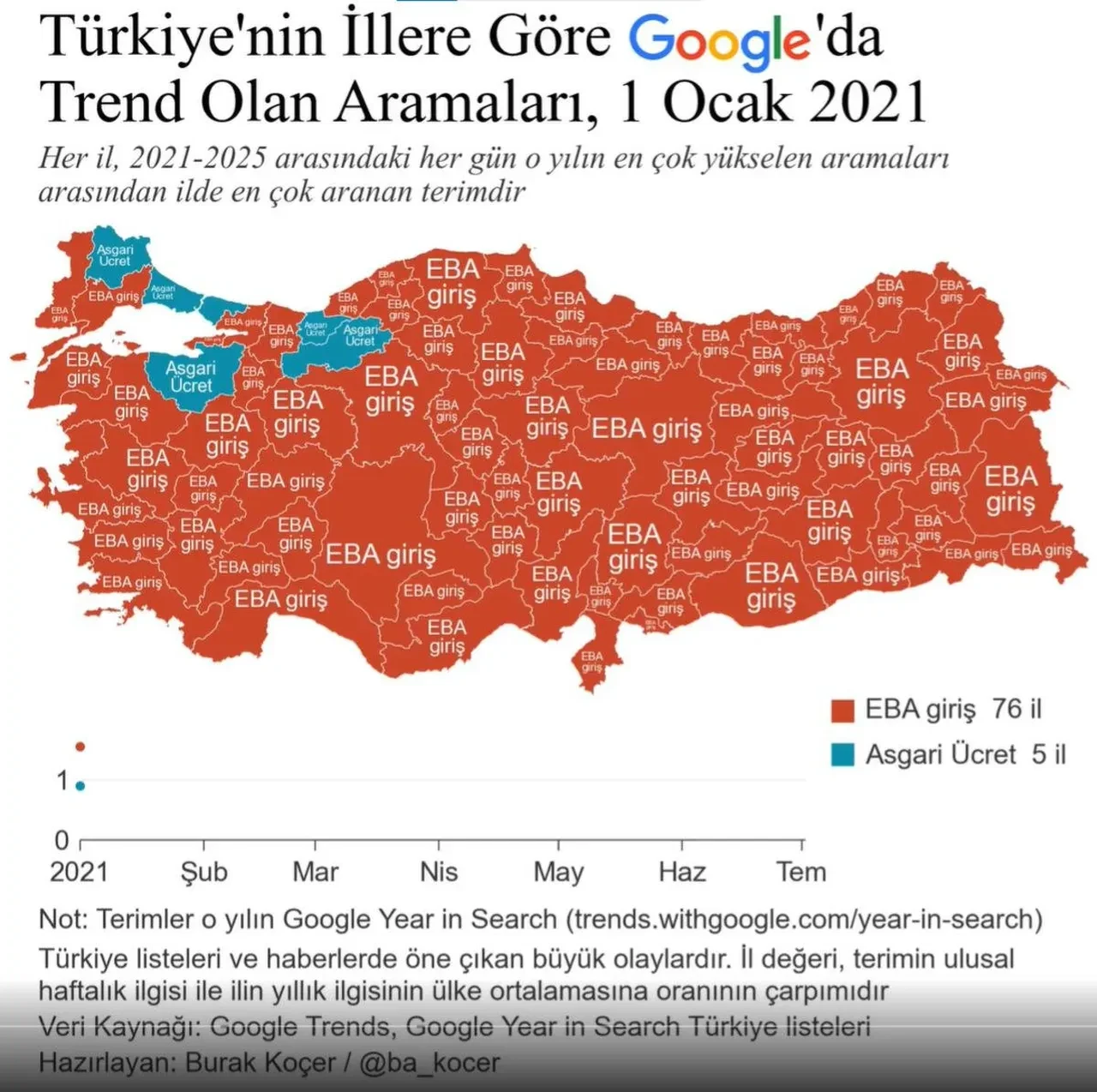 Türkiye’nin 5 yıllık Google arama geçmişi ortaya çıktı: Türk halkının en çok aradığı 4 kelime belli oldu