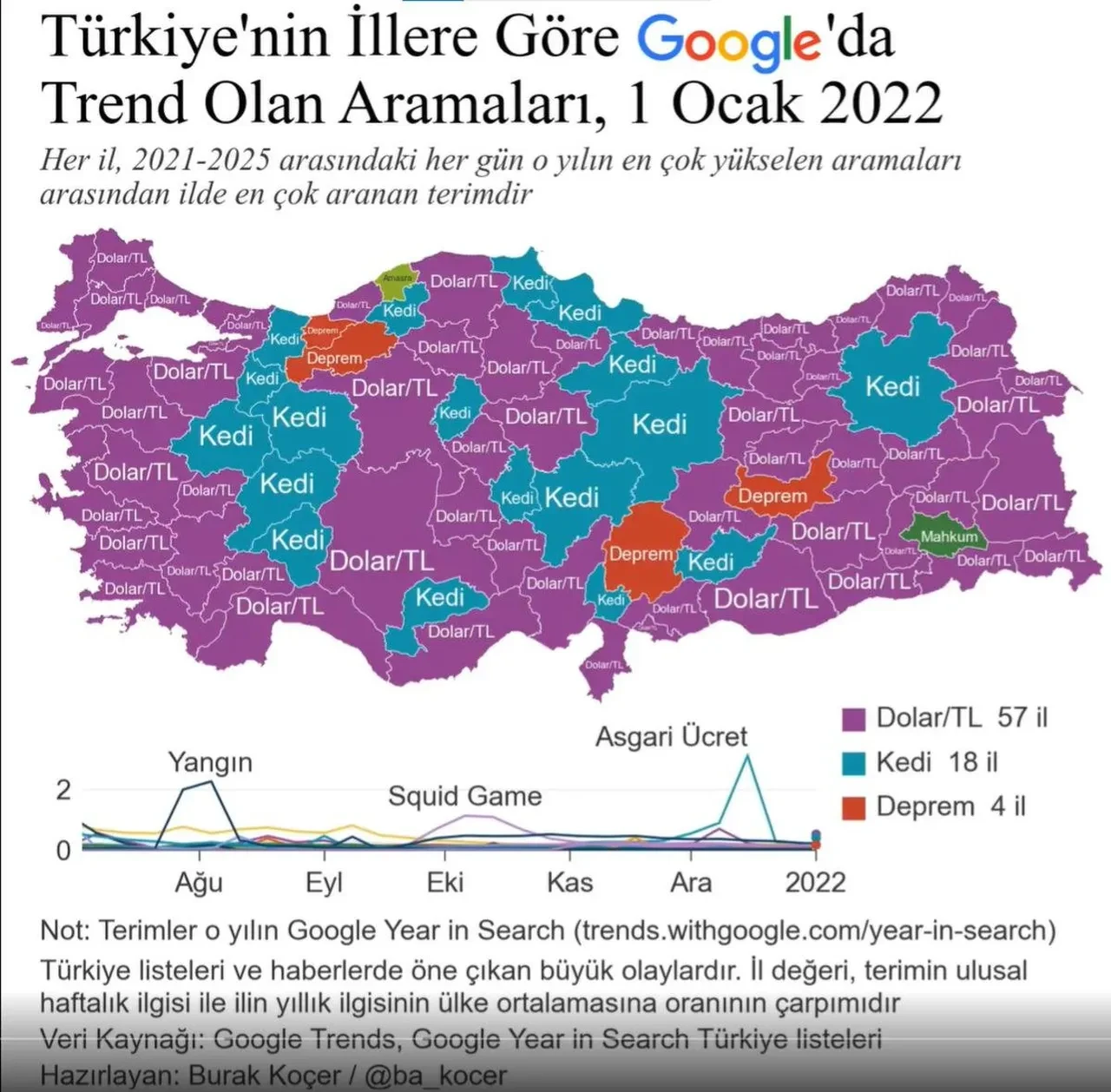 Türkiye’nin 5 yıllık Google arama geçmişi ortaya çıktı: Türk halkının en çok aradığı 4 kelime belli oldu