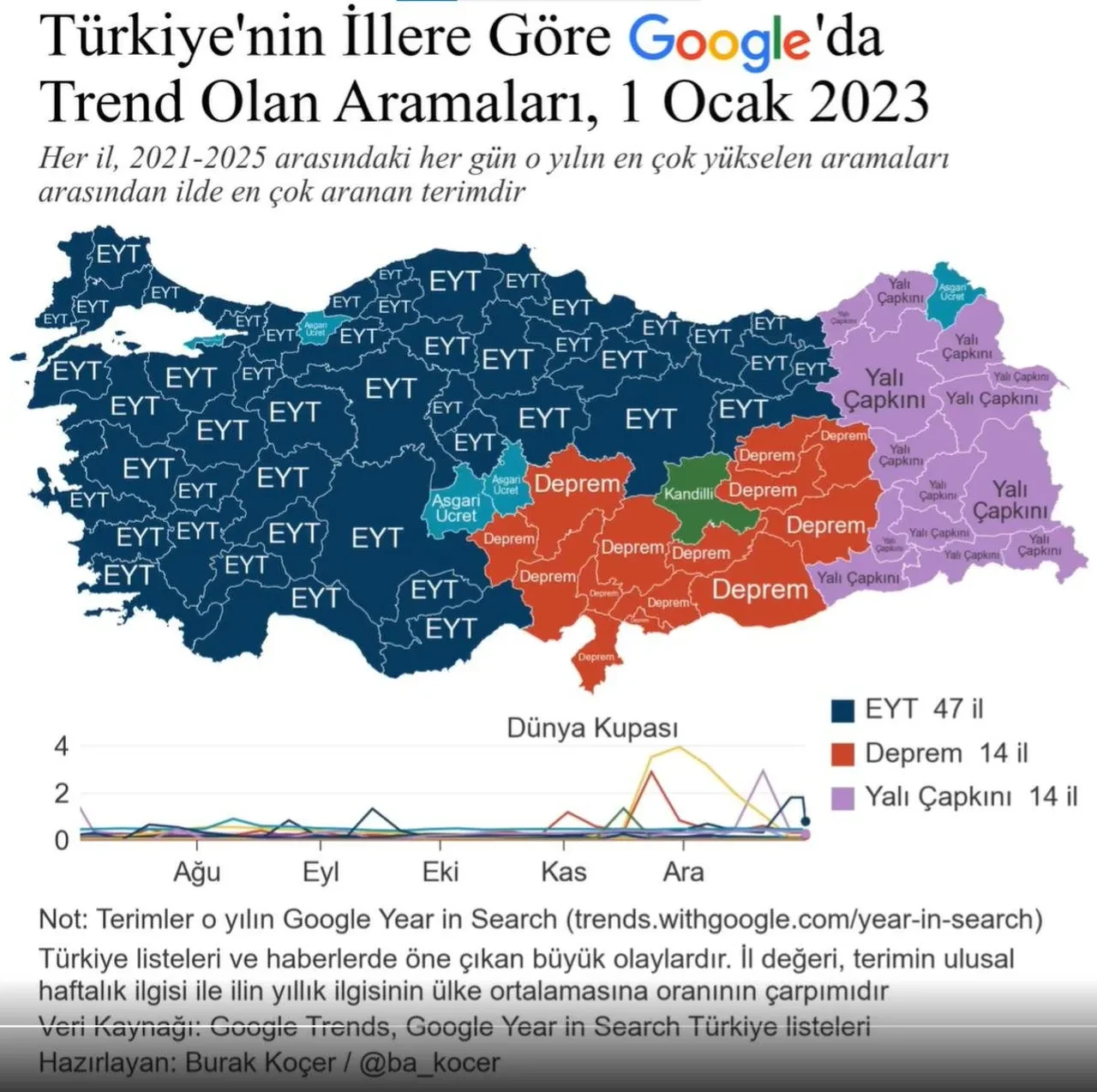 Türkiye’nin 5 yıllık Google arama geçmişi ortaya çıktı: Türk halkının en çok aradığı 4 kelime belli oldu
