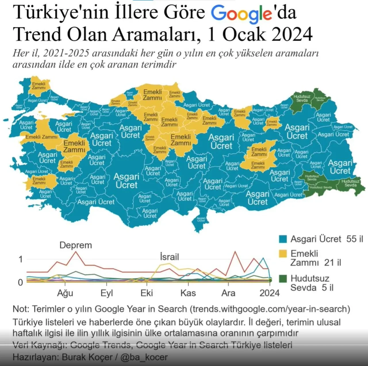 Türkiye’nin 5 yıllık Google arama geçmişi ortaya çıktı: Türk halkının en çok aradığı 4 kelime belli oldu