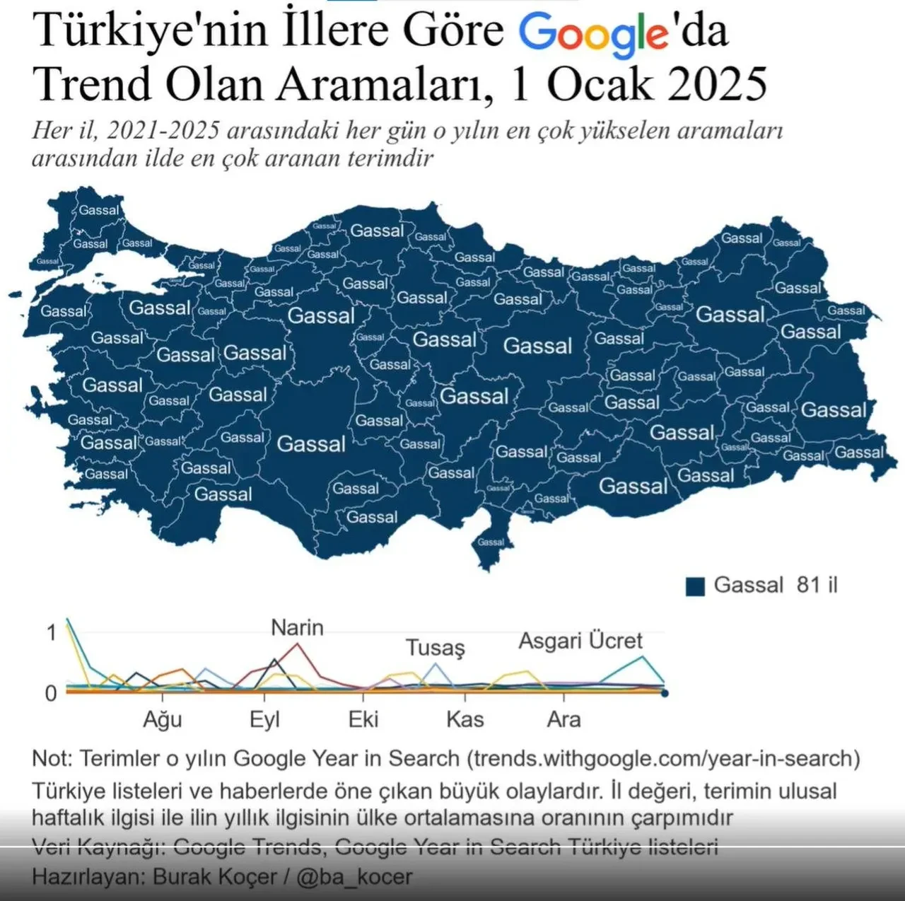 Türkiye’nin 5 yıllık Google arama geçmişi ortaya çıktı: Türk halkının en çok aradığı 4 kelime belli oldu