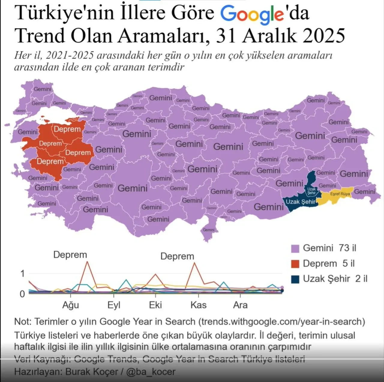 Türkiye’nin 5 yıllık Google arama geçmişi ortaya çıktı: Türk halkının en çok aradığı 4 kelime belli oldu
