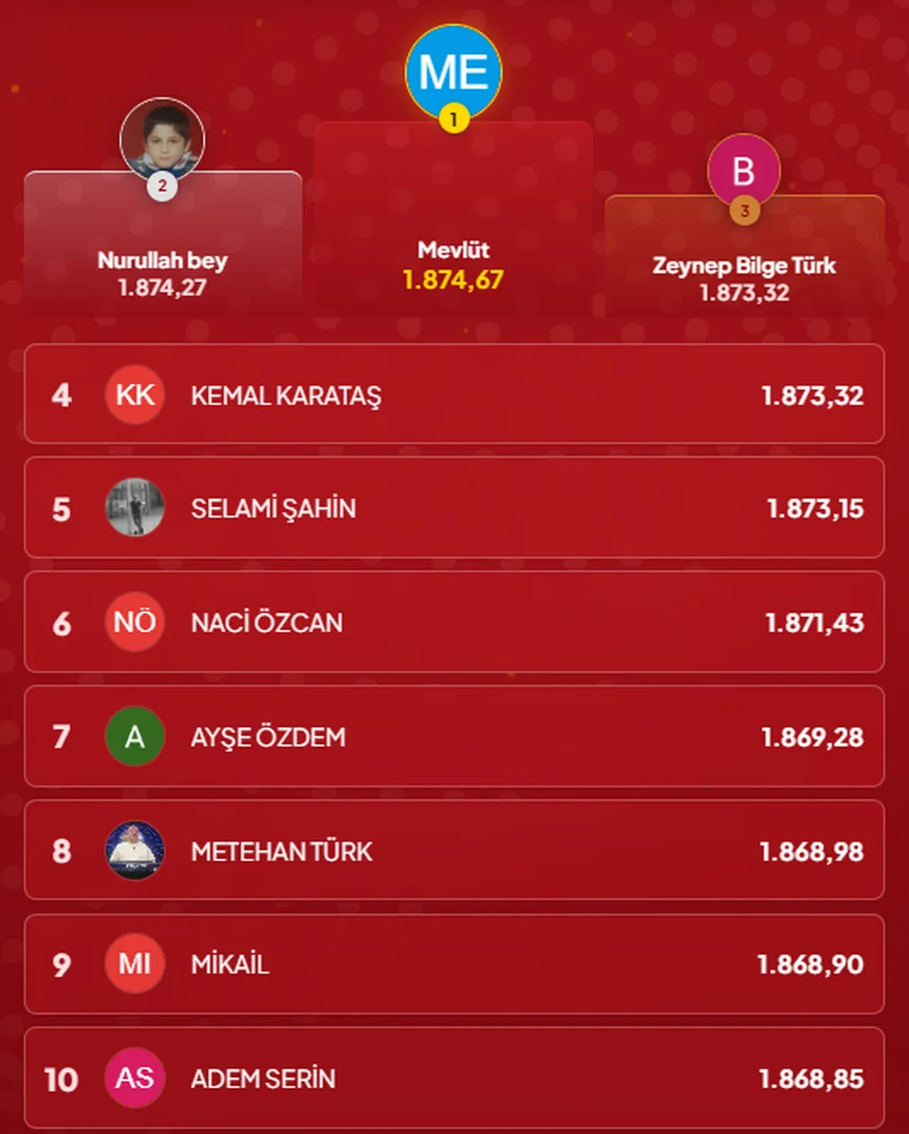 Çözen Kazanır sonuçları (21 Ekim 2026) İşte ilk 10’a giren isimler