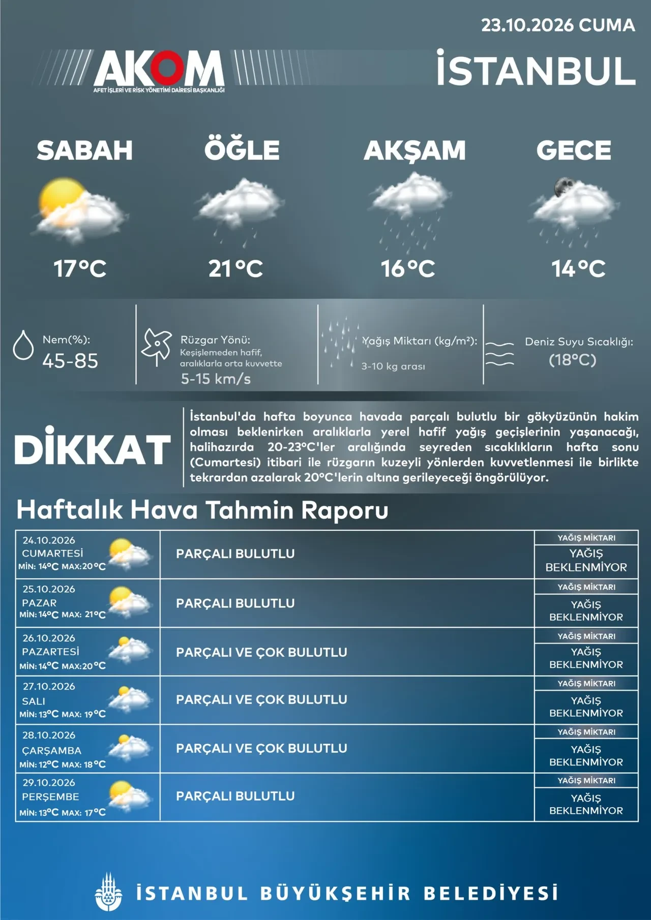 AKOM duyurdu: İstanbul'da sağanak yağışın bastıracağı saat belli oldu