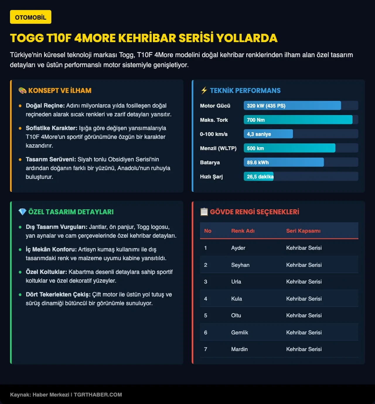 TOGG T10F 4More Kehribar Serisi duyuruldu: 7 gövde rengi ile yollara çıkıyor