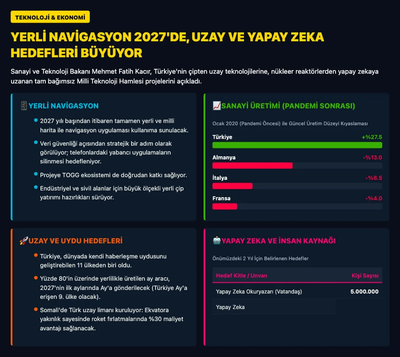 Yerli navigasyon uygulaması için tarih verildi! Bakan Kacır duyurdu