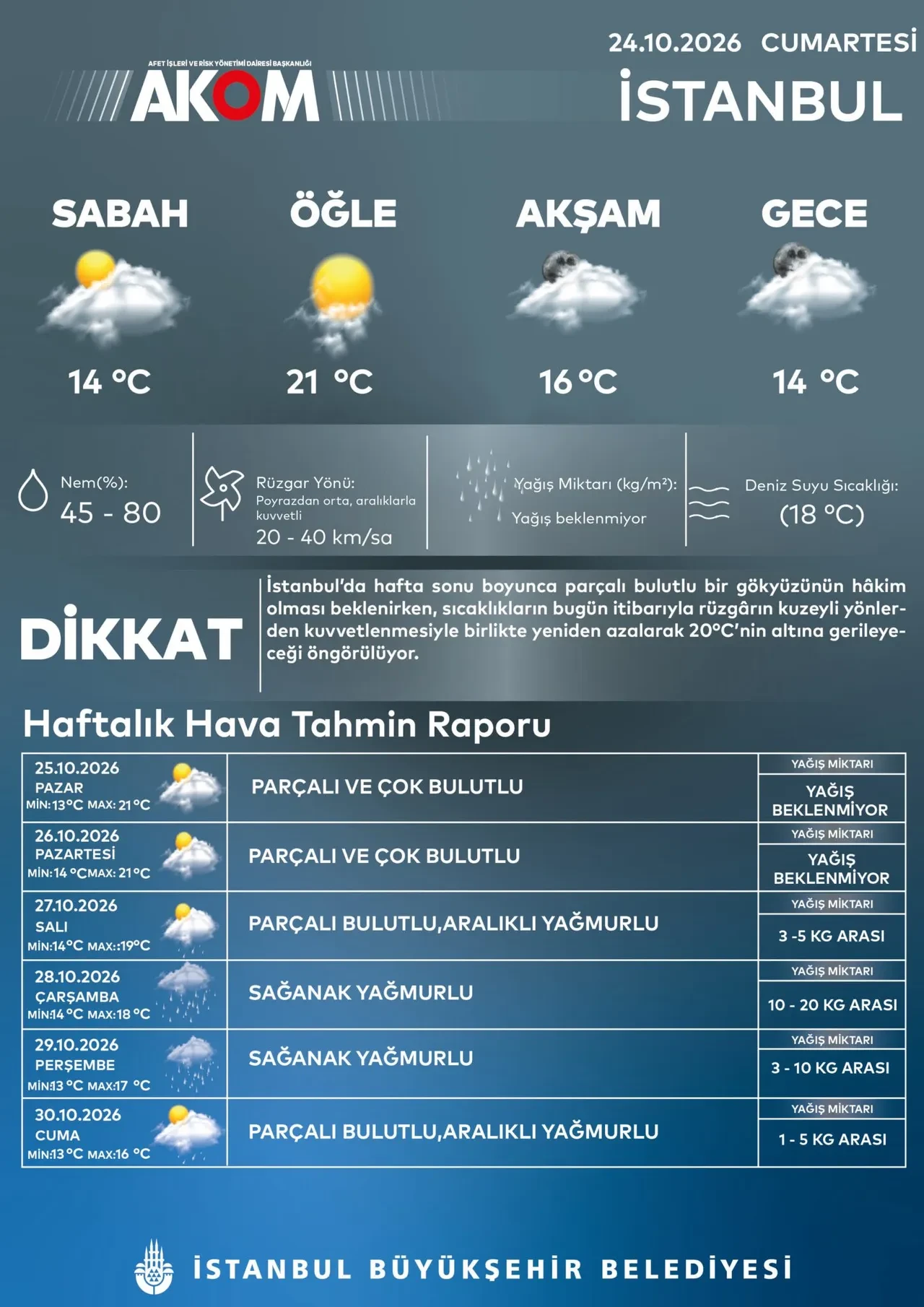 AKOM gün vererek uyardı! İstanbul'da sağanak yağış ve soğuk hava alarmı: Sonbahar sert geliyor