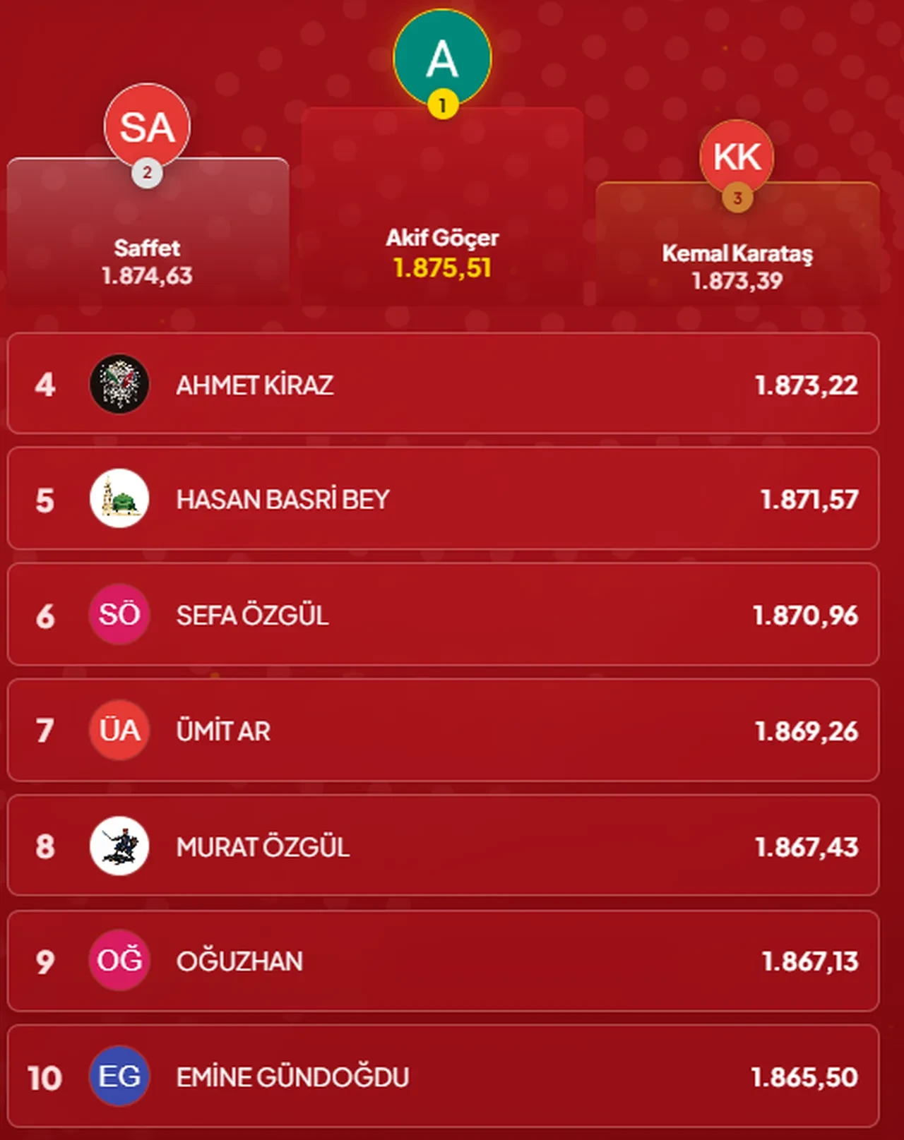 “Çözen Kazanır” sonuçları (23 Ekim 2026) açıklandı! İşte, ilk 10’a giren isimler