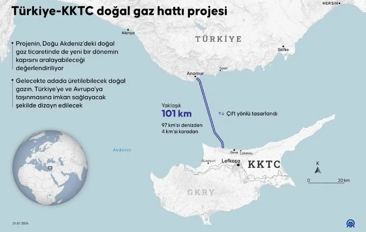 Türkiye'nin dev projesi Rum basınının gündeminde: Güzergah netleşiyor