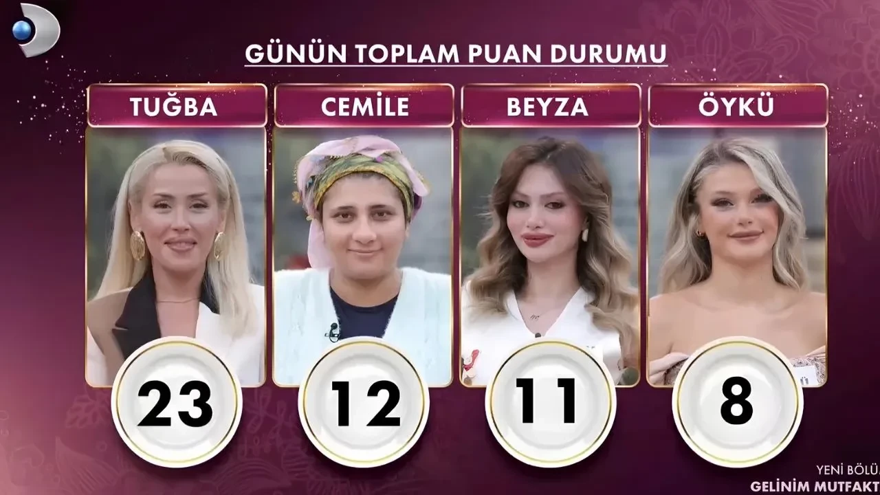 Gelinim Mutfakta bugün kim kazandı? 26 Ekim günün birincisi ve çeyrek altını kim aldı?