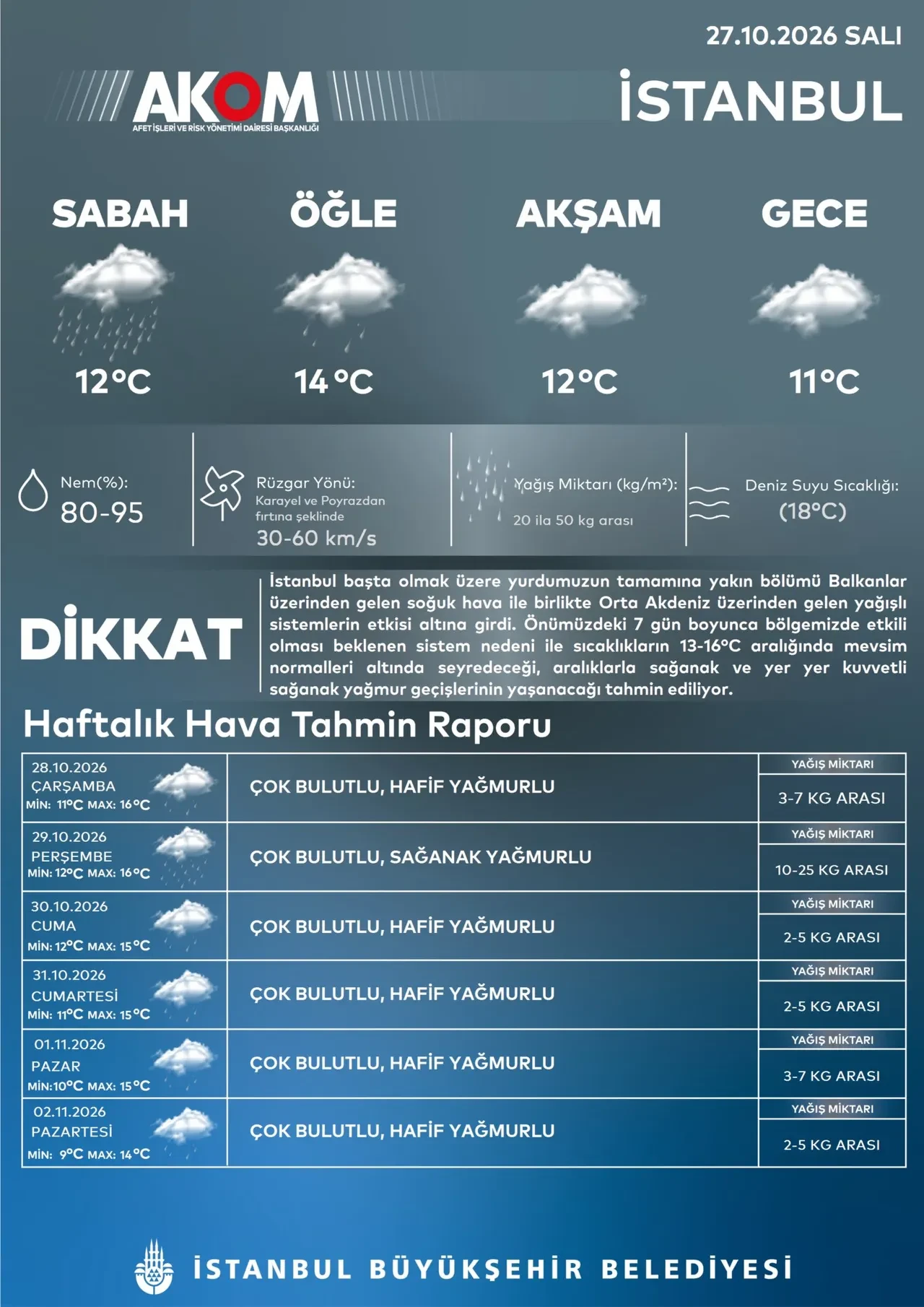 AKOM uyardı: İstanbul'da sağanak yağışın şiddetleneceği gün belli oldu