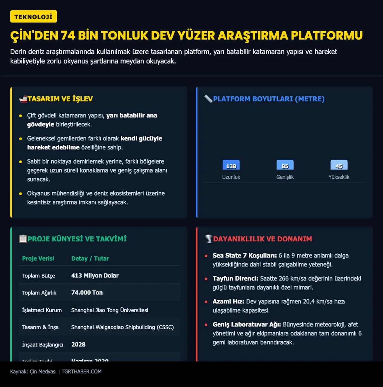Çin 413 milyon dolarlık projeyi duyurdu! Dünyada bir ilk olacak