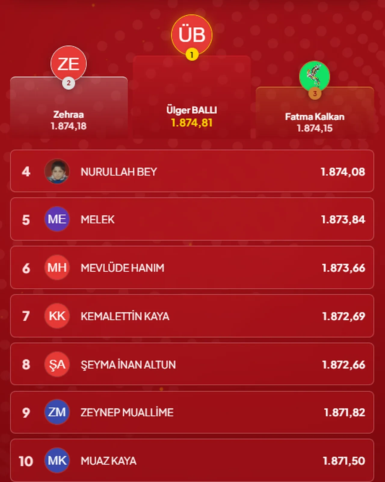 Çözen Kazanır sonuçları (26 Ekim 2026) İşte ilk 10’a giren isimler