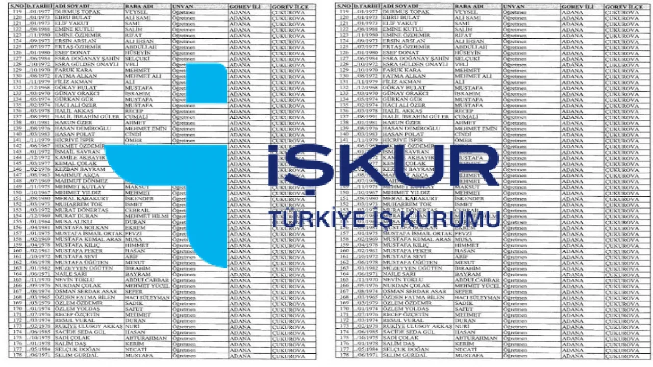 İŞKUR Gençlik Programı kura sonuçları 2026 isim listesi kazananları: İŞKUR Gençlik Programı kura çekimi canlı izlenir mi?