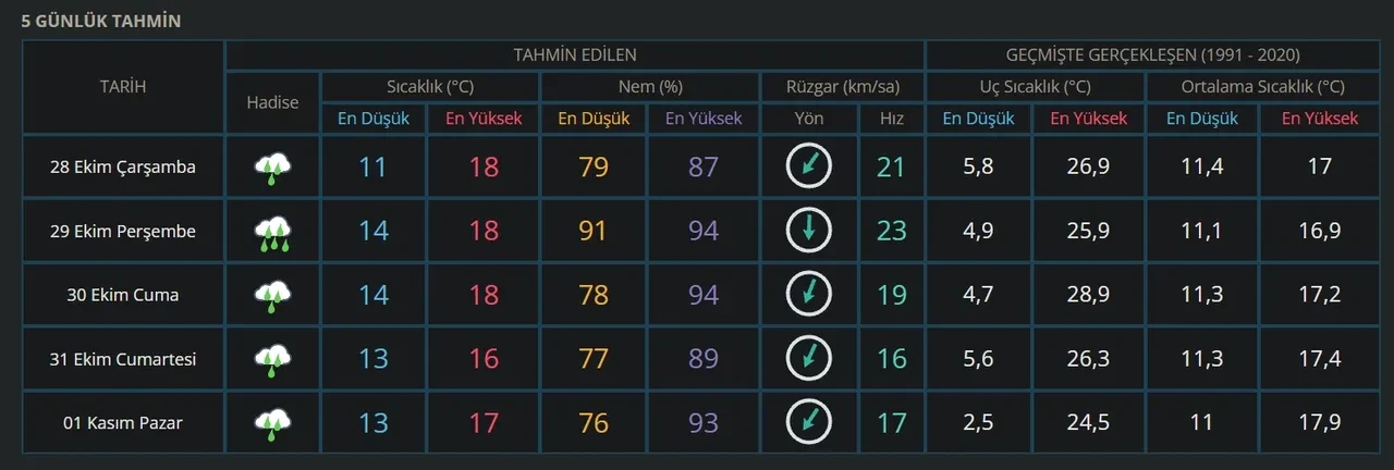 Yarın İstanbul’da okullar tatil mi? 28 Ekim İstanbul’da okulların tatil durumu!