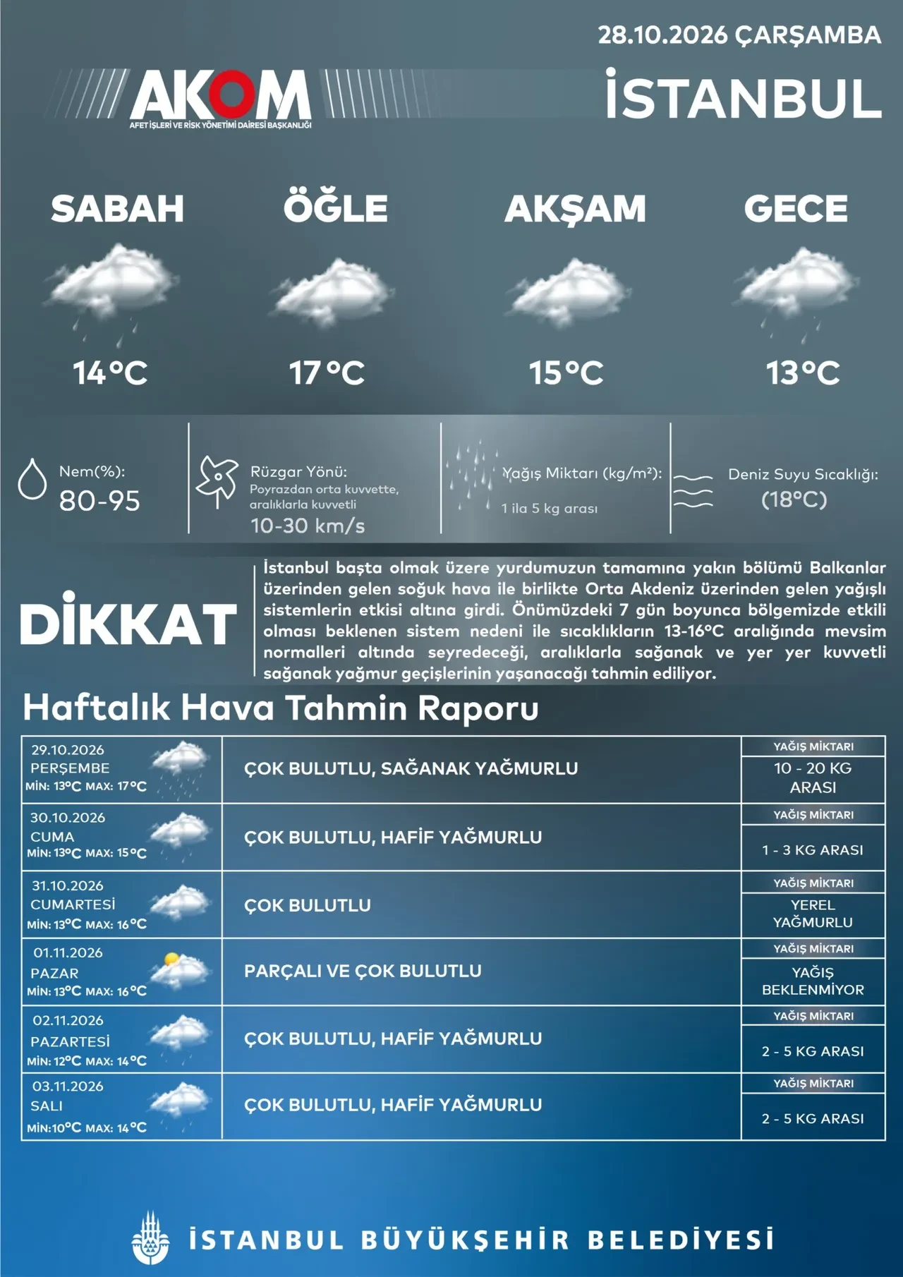 AKOM'dan İstanbul'a kuvvetli sağanak uyarısı: Bu saat aralığına dikkat! Birden bastıracak