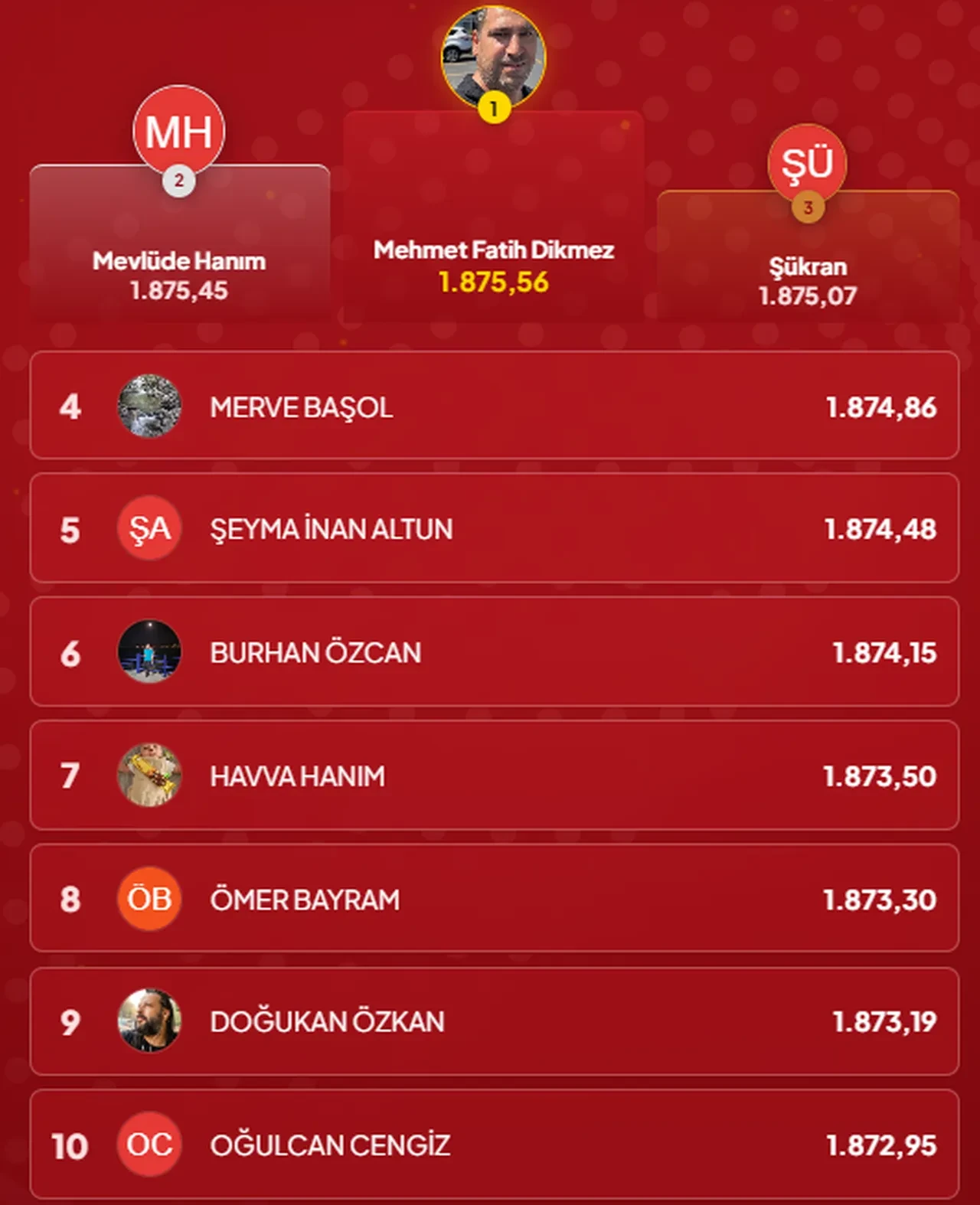 Çözen Kazanır sonuçları (27 Ekim 2026) İşte ilk 10’a giren isimler