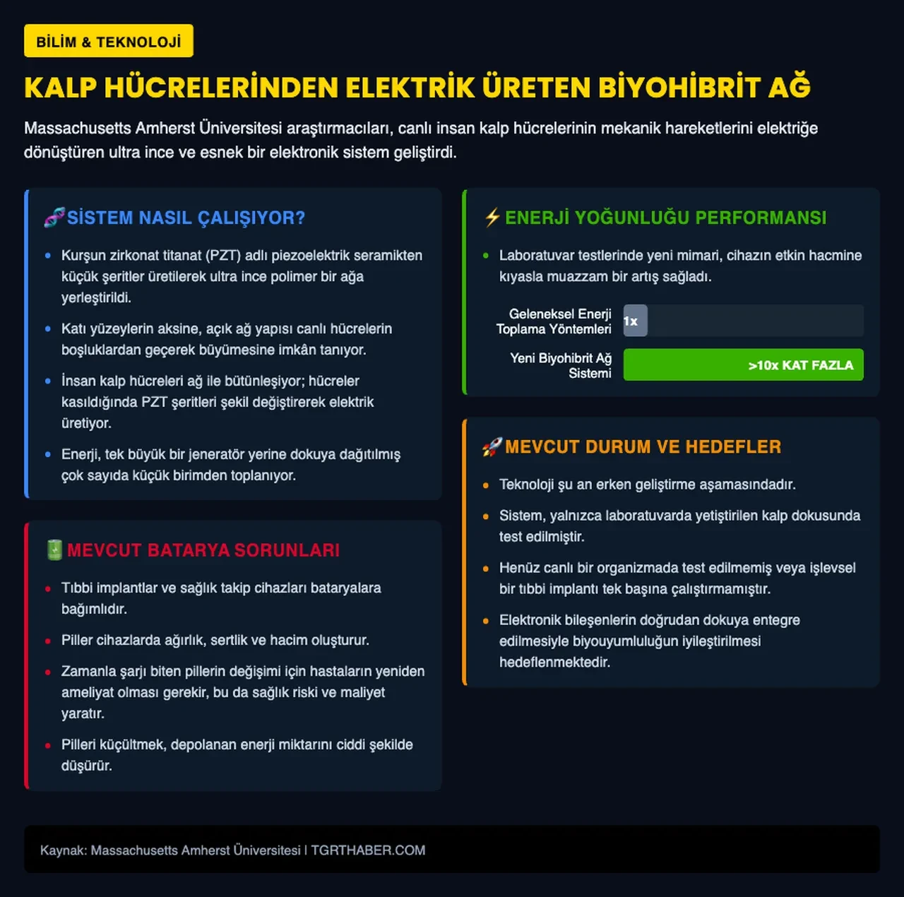 İnsan hücrelerinden elektrik üreten sistem geliştirildi: Pillere alternatif olacak buluş