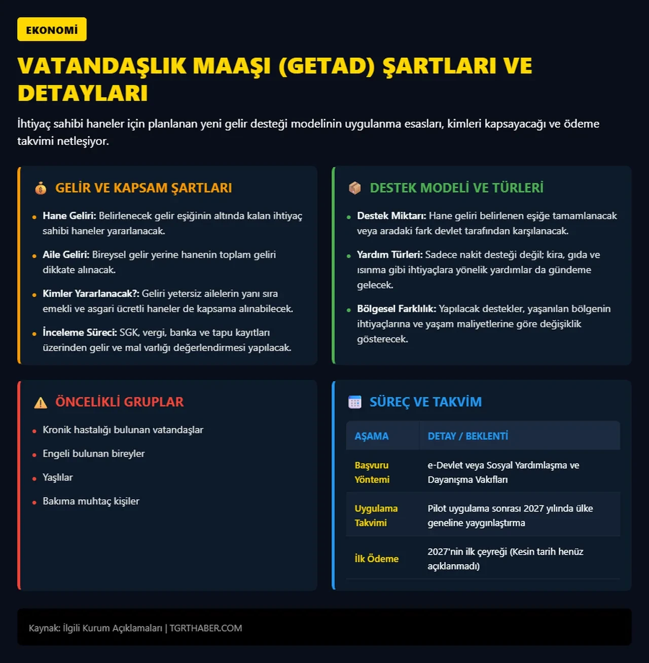 Vatandaşlık maaşı kimlere ödenecek? Emin Yılmaz'dan emekli ve asgari ücretliler için çarpıcı uyarı